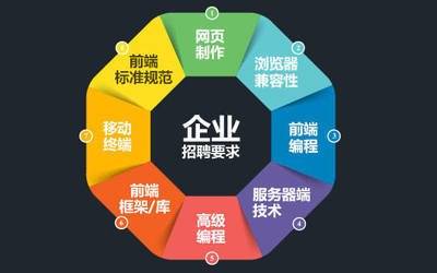 公司網(wǎng)站制作，網(wǎng)頁設(shè)計中色彩搭配的專業(yè)建議