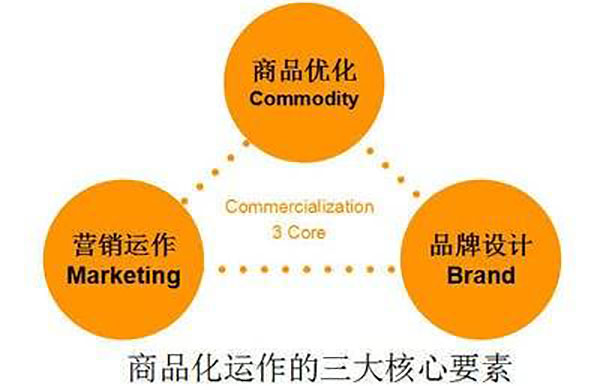 公司網(wǎng)站制作，網(wǎng)站設(shè)計(jì)中值得著重關(guān)注的三大要素